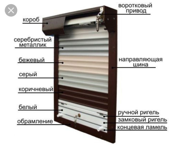 Рольставни Уральск