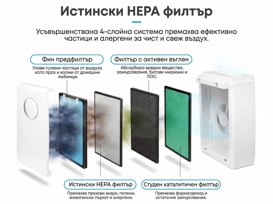 Пречиствател на въздух Pro BreezeTM 5 в 1
