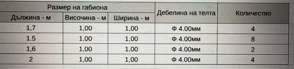 Габиони - чисто нови, сглобени, готови за експлоатация