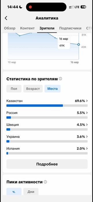 Продается тик ток аккаунт