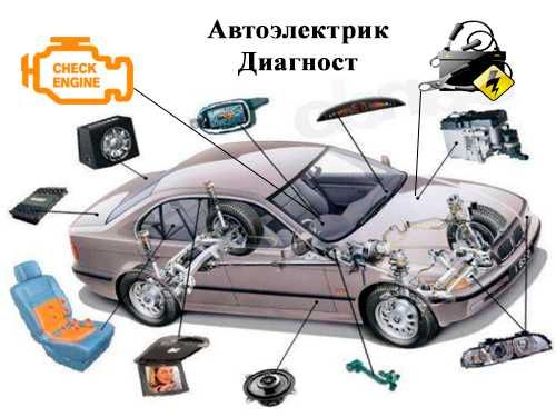 Аксессуары для автомобильной электроники