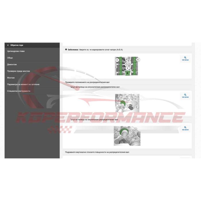 Сервизна база данни HaynesPro Онлайн