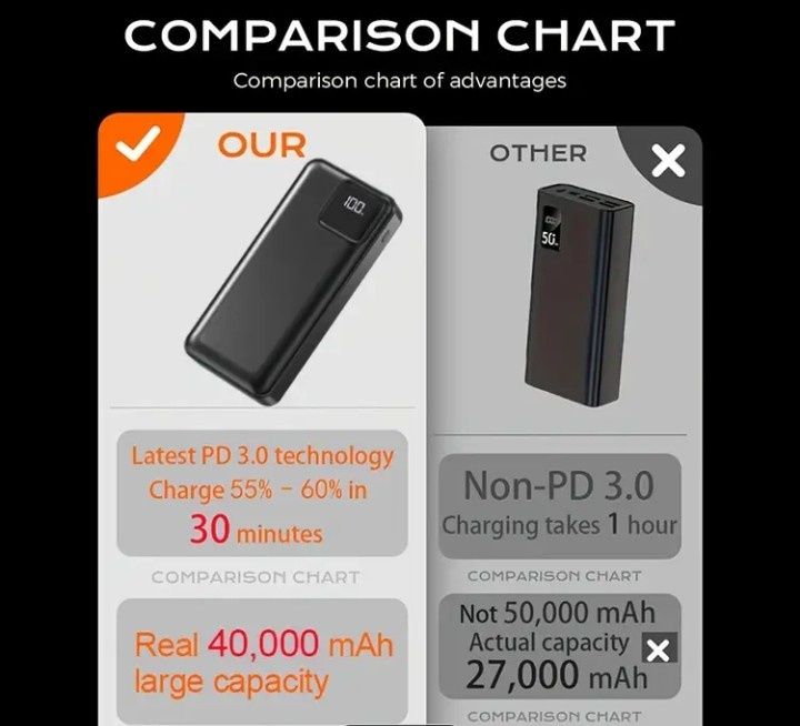 Power Bank ( преносима батерия ) 40 000mAh