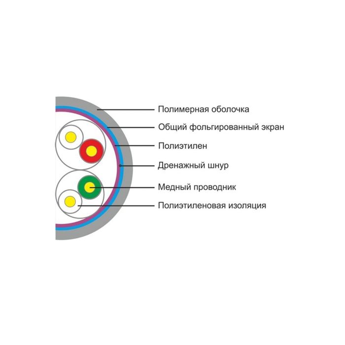 Кабель сетевой SHIP D145-P FTP