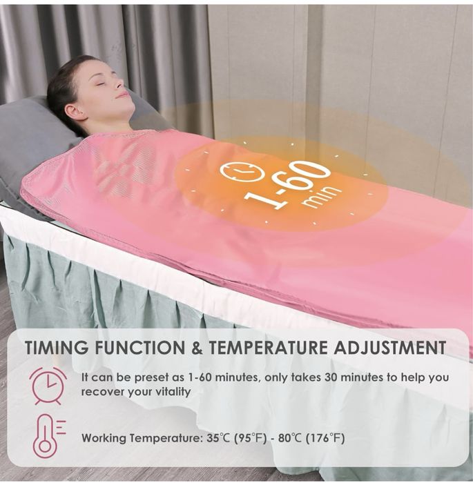 Patura de slabit, Termocuverta, sauna