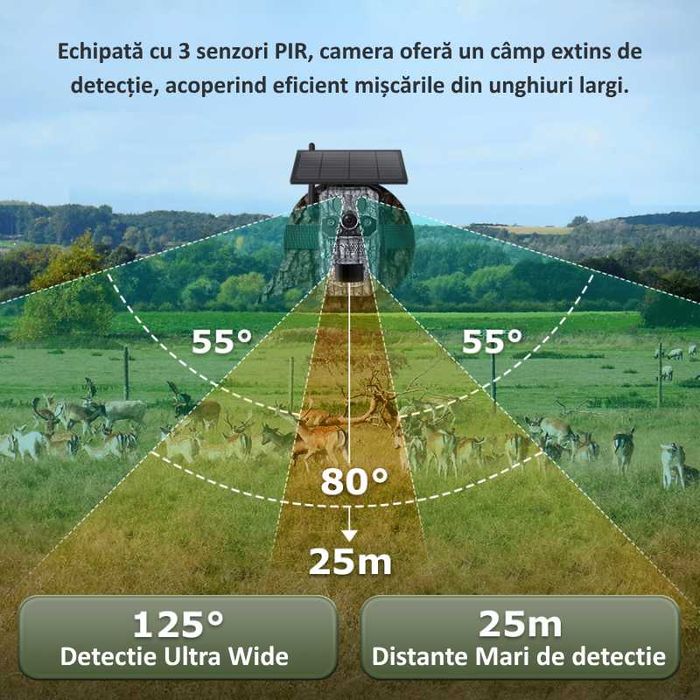 Camera de Vânătoare SIM 4G, Panou Solar și baterie de 7800mAh, GPS