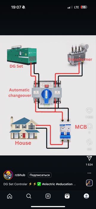 умный дом мантаж электрик