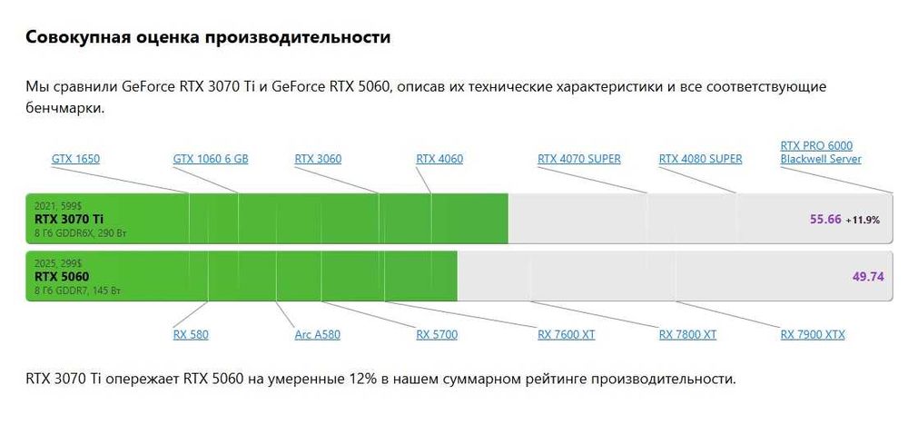 Видеокарта Palit RTX 3070 Ti GameRock