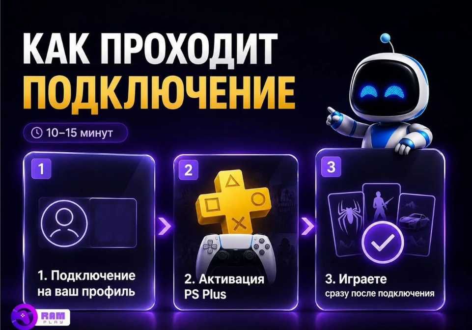Игры для PlayStation по подписке PS Plus