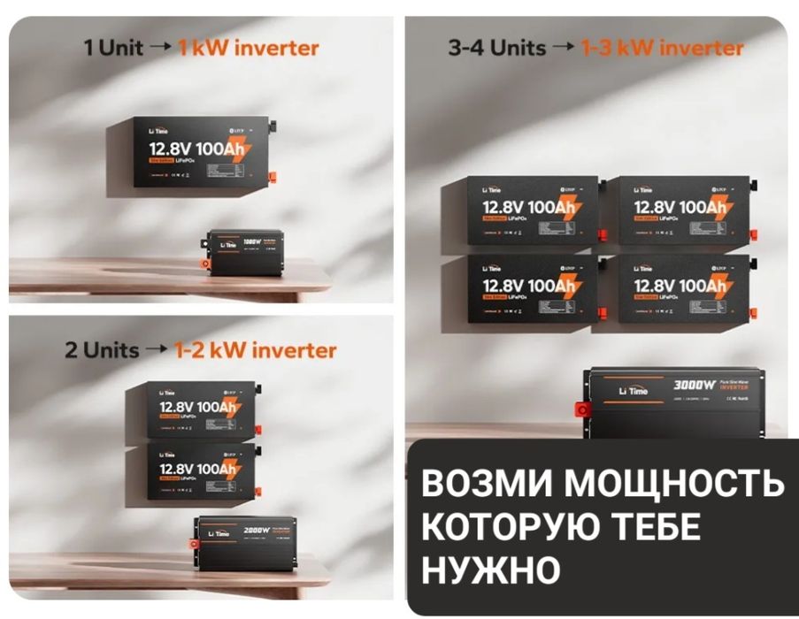 Аккумулятор LiTime SLIM LiFePO4