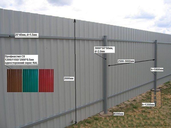 Установка заборов из профлиста