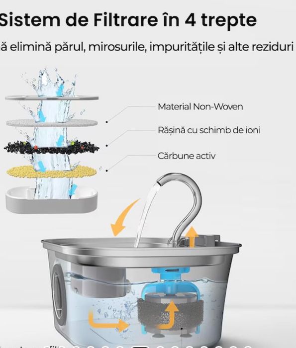 Vând Dispenser apa automat tip fantana pentru pisici si caini