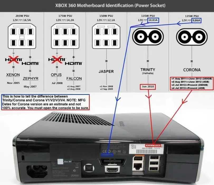 Подключение компьютера xbox 360 Прошивка Xbox 360 Freeboot, Aurora + Игры. Фрибут. - Игровые приставки Алматы на