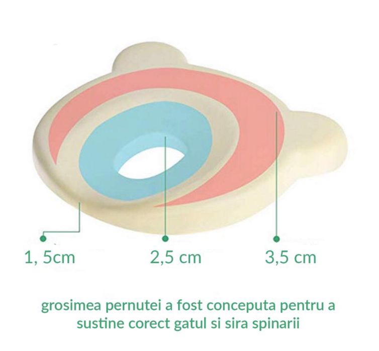 Pernă bebelusi anti aplatizare din spuma memory