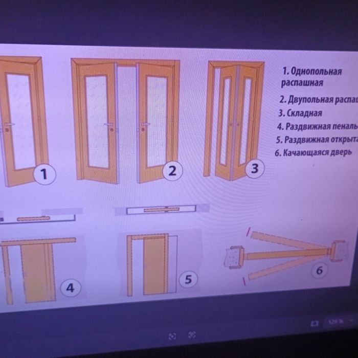 Установка  дверей