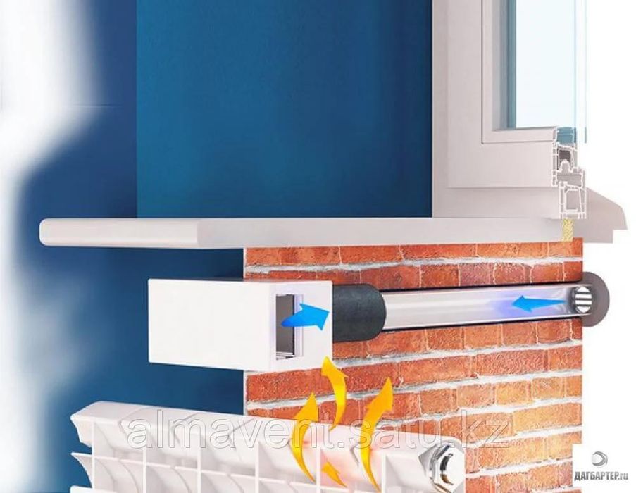 Приточный клапан, вентиляция