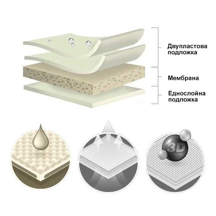 Покривало Kegel серия Mobile размер L сиво за LAV