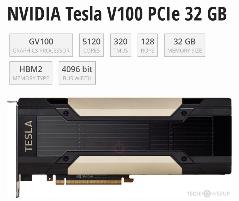Placă Video Profesională NVIDIA V100 32GB Ai-LLM Mult Peste RTX 3090