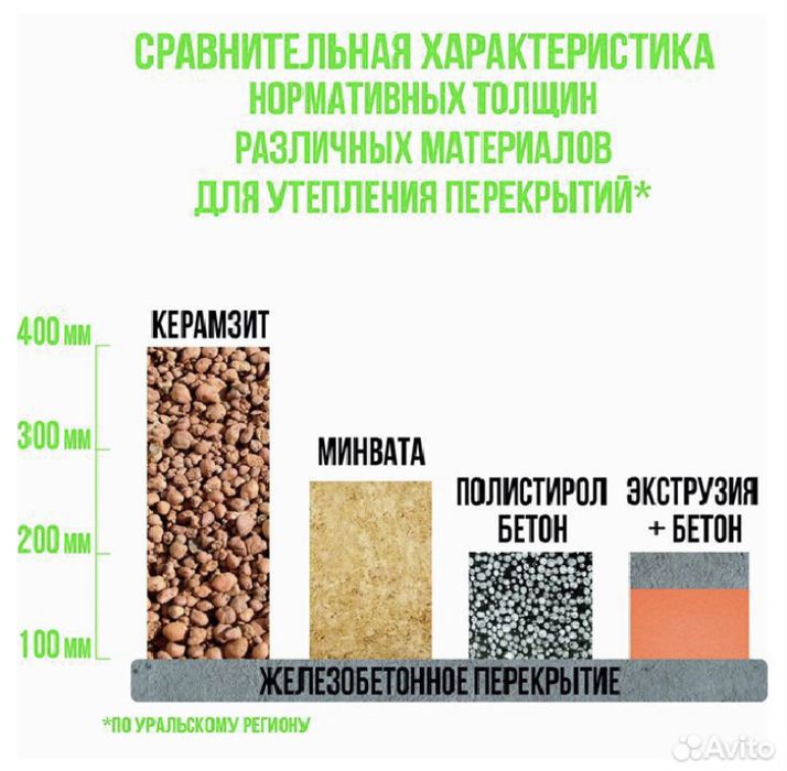 Полистролблок , polistrolblok