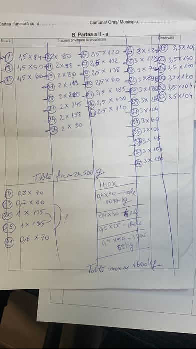 Tabla neagra din fier si inox- rola - colac - rulou pentru stanta NOUA