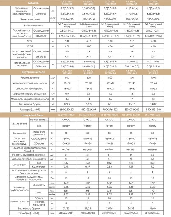 (new) Кондиционер Chigo DC INVERTER KFR-12AС-181BP Lotus R32+WiFi +TEN