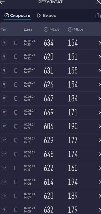 Скоростной 4g/5g интернет под ключ