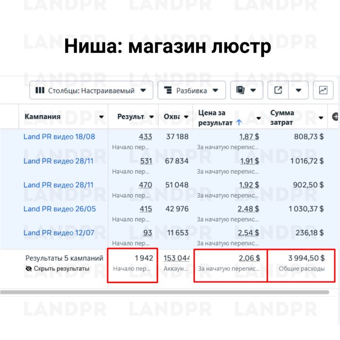 Таргет СММ мобилограф под ключ