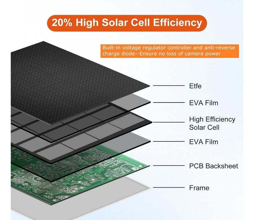 Слънчев панел  6W/DC 5V за охранителна камера,звънец,външно осветление