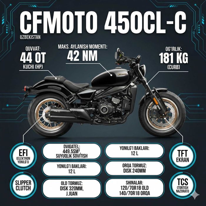 Мотоцикл CFMOTO 450CLC 2х летней гарантией от официального дилера