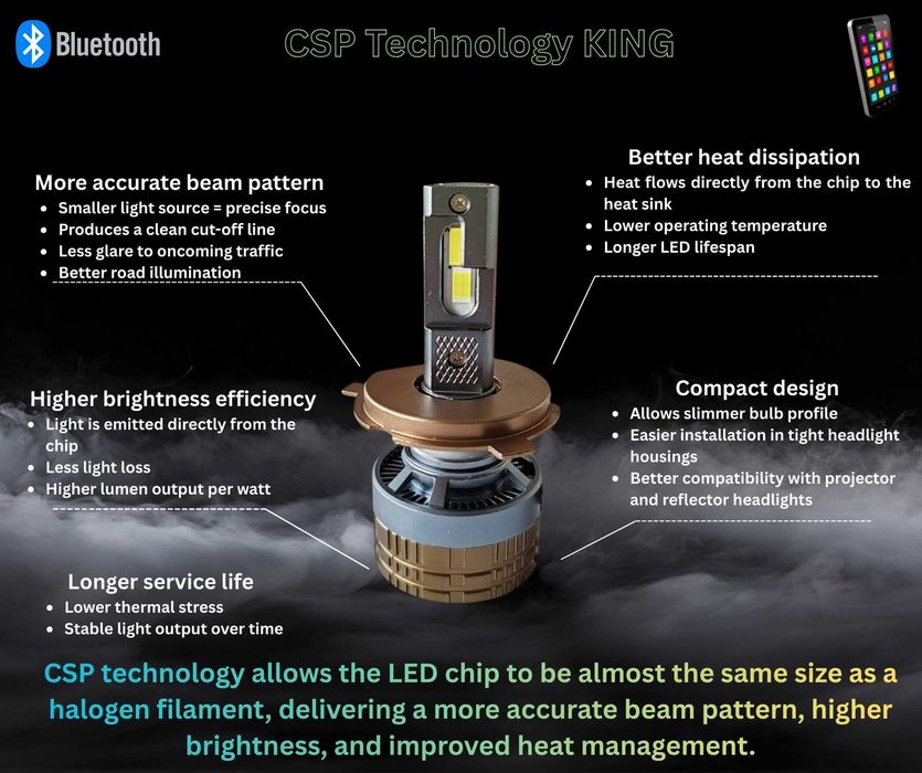 Smart LED крушки H4 (къси/дълги), Dual Color 70W с Bluetooth и CANBUS - 12-24V