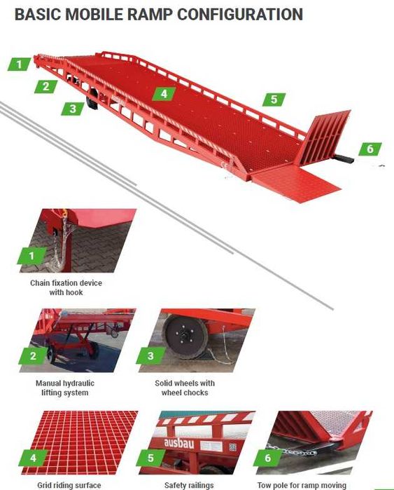 Rampa Metalica Mobila AUSBAU 6 tone cu reglare hidraulica pentru incarcare in tir sau container maritim AUSBAU-PRO6-2SL-SRS