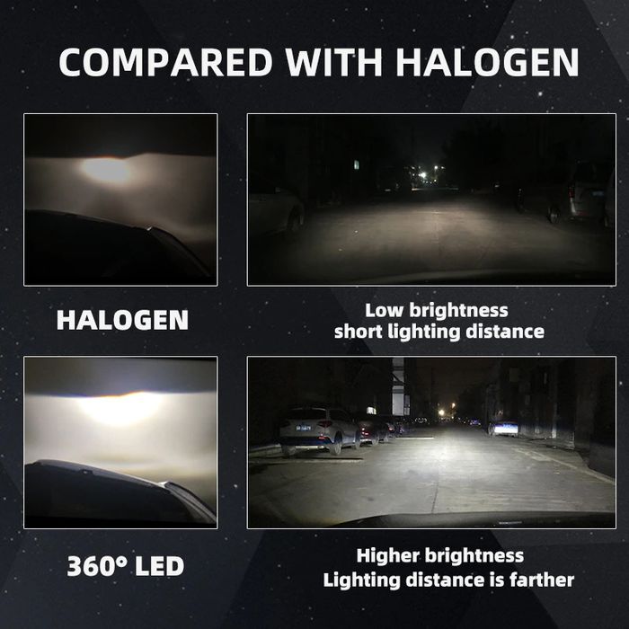 Лед крушки за фарове Turbo Led H4 Canbus 360 ВИСОК клас CANBUS,Мощни /