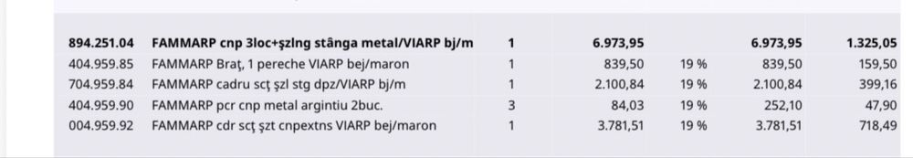 Coltar extensibil Fammarp Ikea