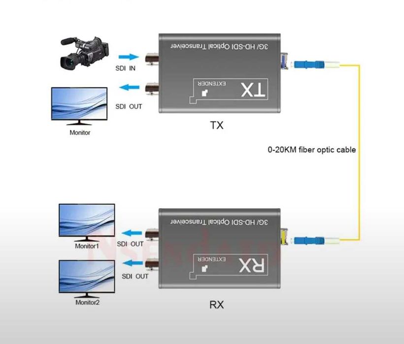 c оптики на sdi видео converter