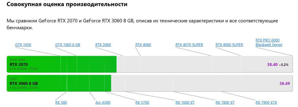 Игровой компьютер Core i5 10400/RTX 2070 8GB + монитор