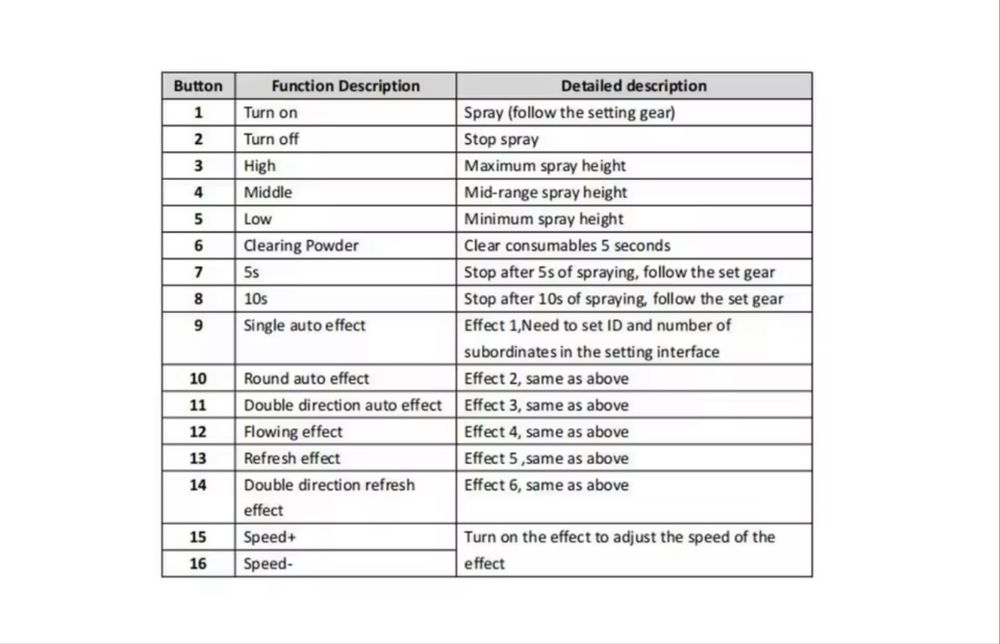 Aparate Sparkular pentru efecte de scene (scantei reci)