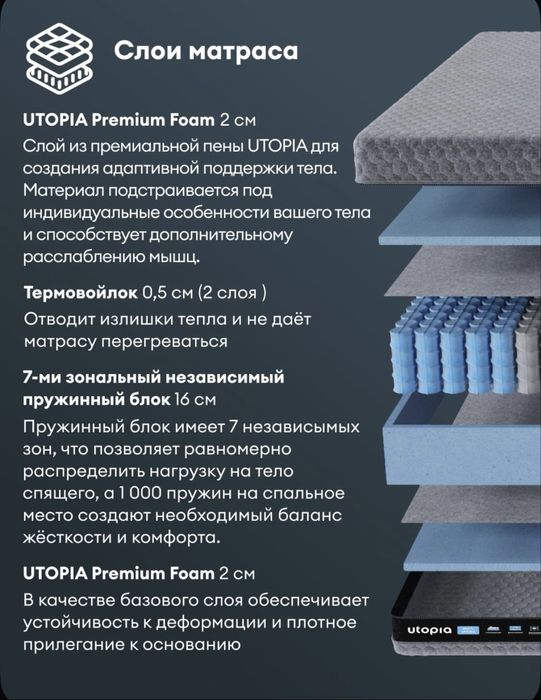 Матрас ортопедический