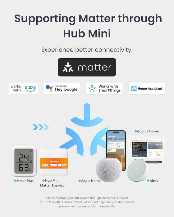 Комплект SwitchBot: 2x Смарт Термометър (3" Екран) + Hub Mini Matter