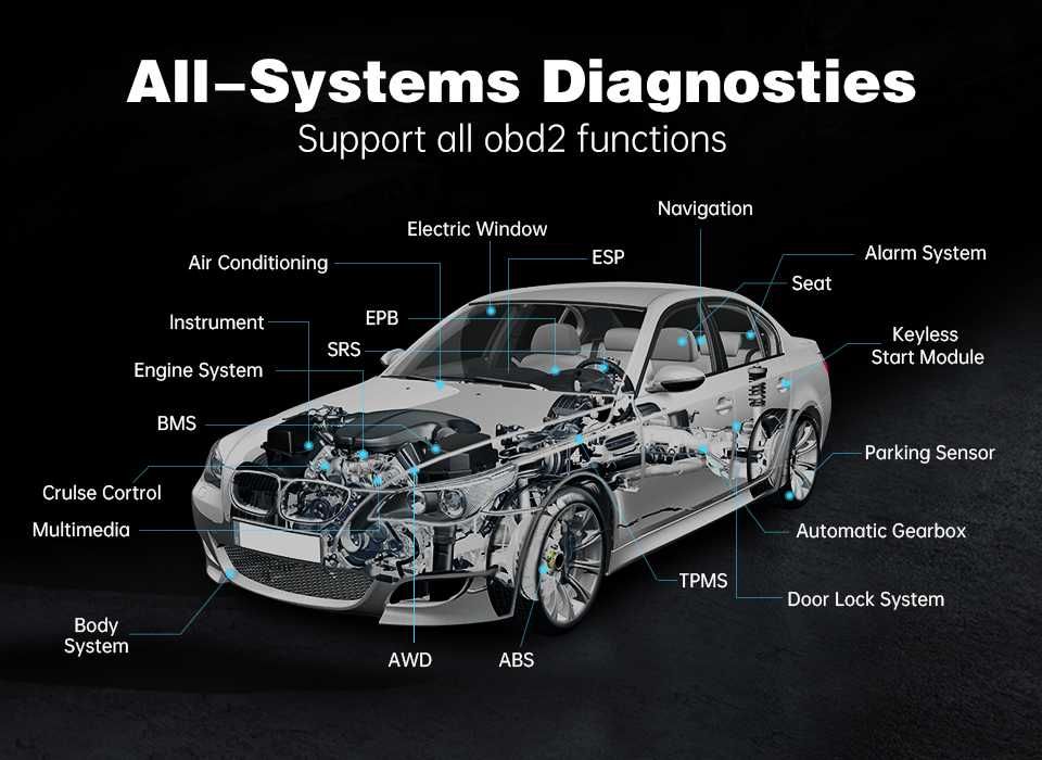 XTOOL X100 PAD3 Full Set