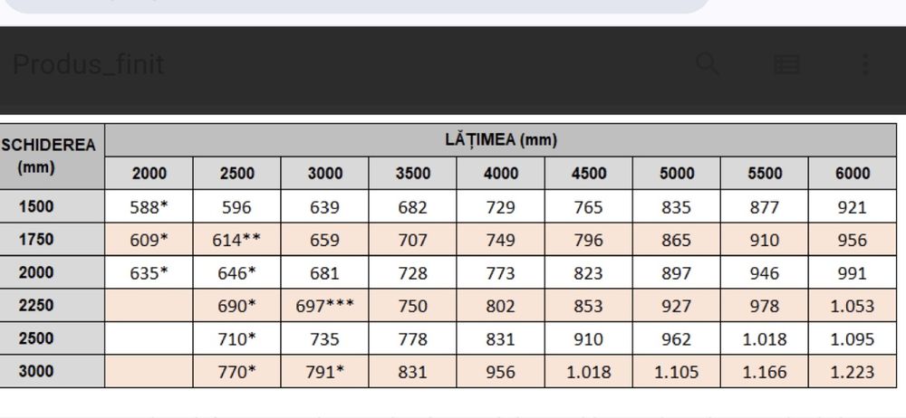 copertine retractabile, copertine de fațadă sau orizontale