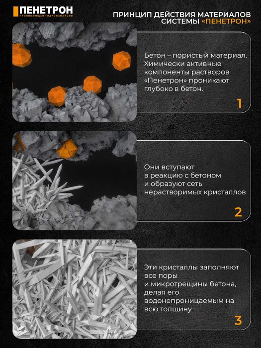 Проникающая Гидроизоляция Пенетрон Адмикс Пенекрит Пенебар Пенеплаг
