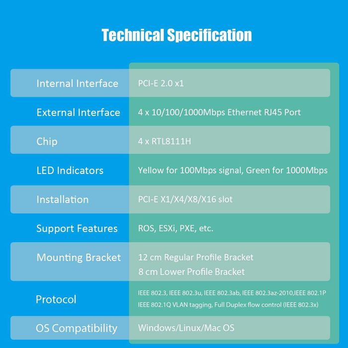 Placa de retea Gigabit GLOTRENDS ST7387 cu 4 porturi RJ45 pentru firewall, router software, agregare legături NAS, izolare rețea