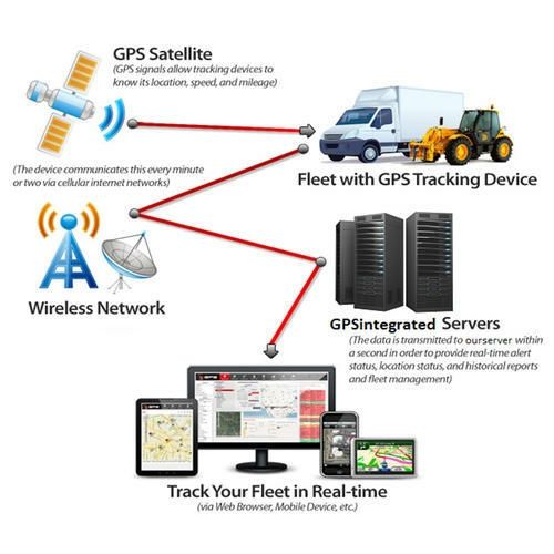 GPS tracker professional, urmarire GPS, montaj GPS tracker.