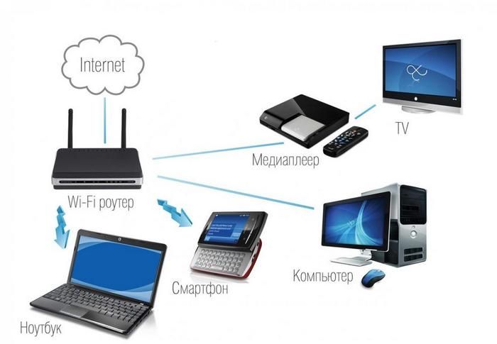 Internet ishlamayapti? WiFi sozlash, router va modem xatoliklari