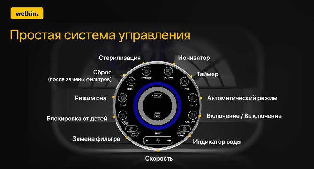Лучший Очиститель + Увлажнитель воздуха Welkin К- 08A / Доставка