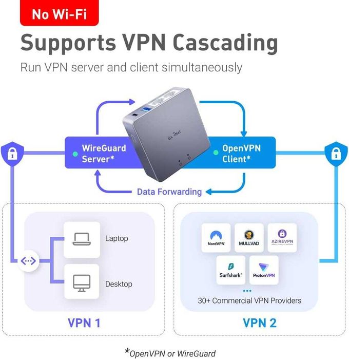 Професионален VPN Рутер GL.iNet Brume 2 MT2500A (Алуминиев, 2.5G)