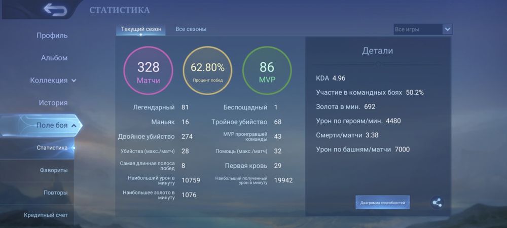 Продам аккаунт Mobile legends