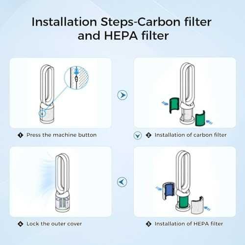 Нов резервен HEPA H13 филтър с активен въглен за Dyson TP04 HP04 TP05 прахосмукачка