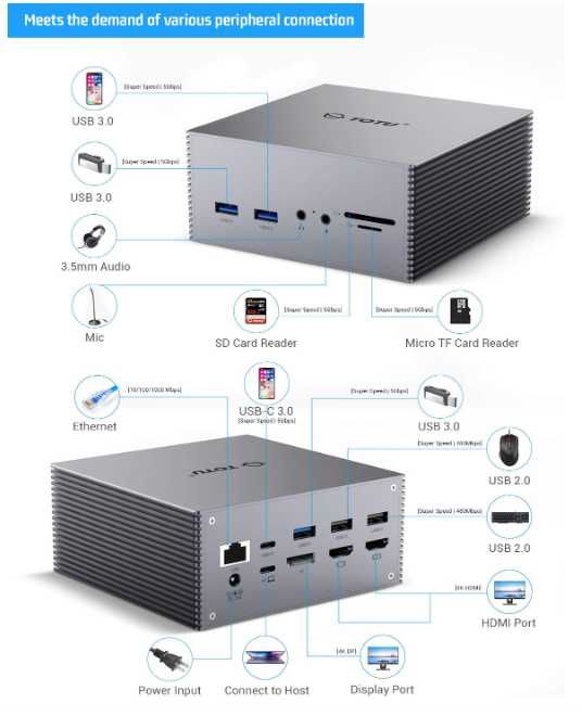 Usb hub TOTU TT-DC001A 4K Triple Display USB-C Docking Station