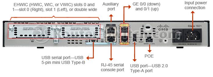Router Cisco 1921 / K9 V05